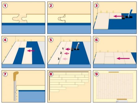 Как уложить на пол ламинированные доски?